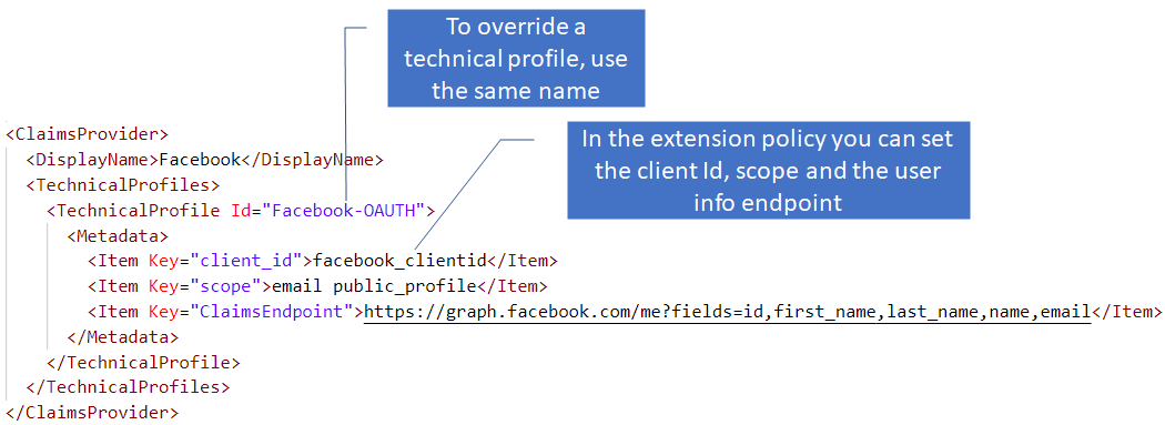 Facebook technical profile in the extension policy